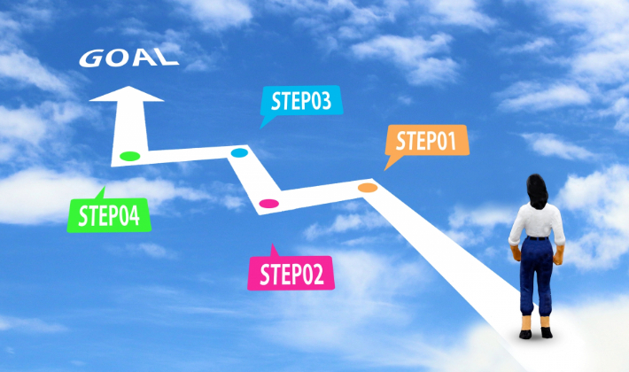 FX攻略ロードマップ